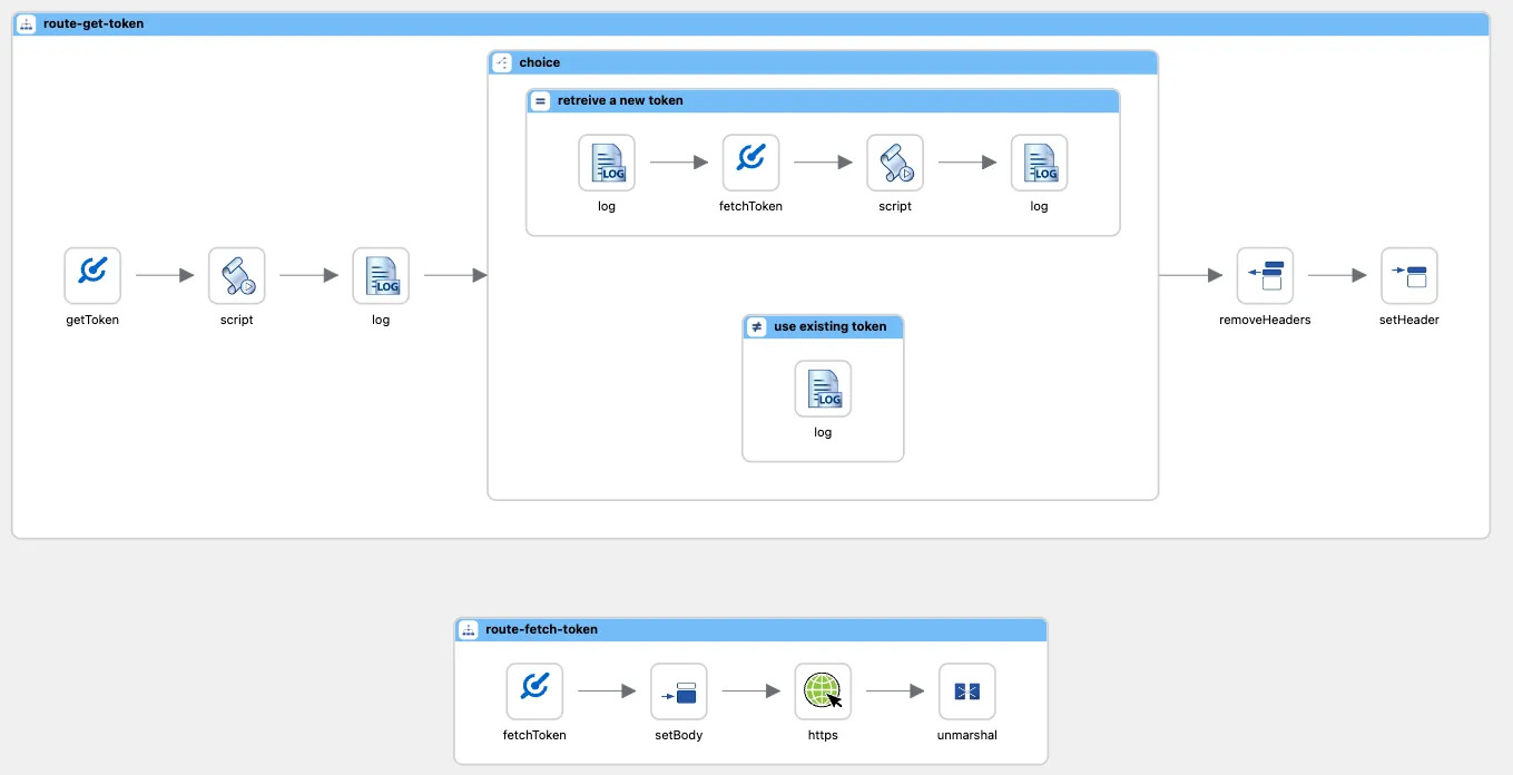 Screenshot der Auth-Handler Route